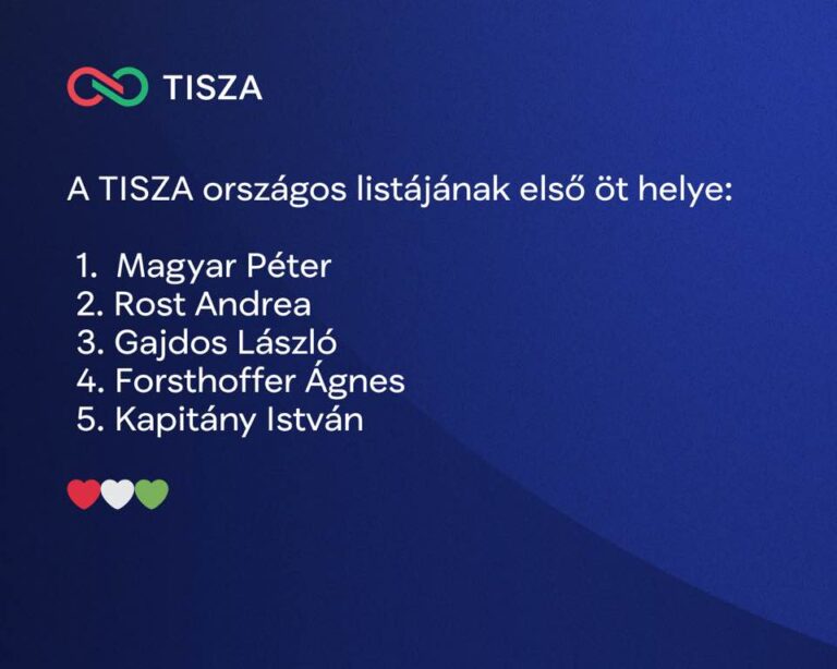 A Tisza országos lista első öt helyezettje, Magyar Péter bemutatja a neveket.