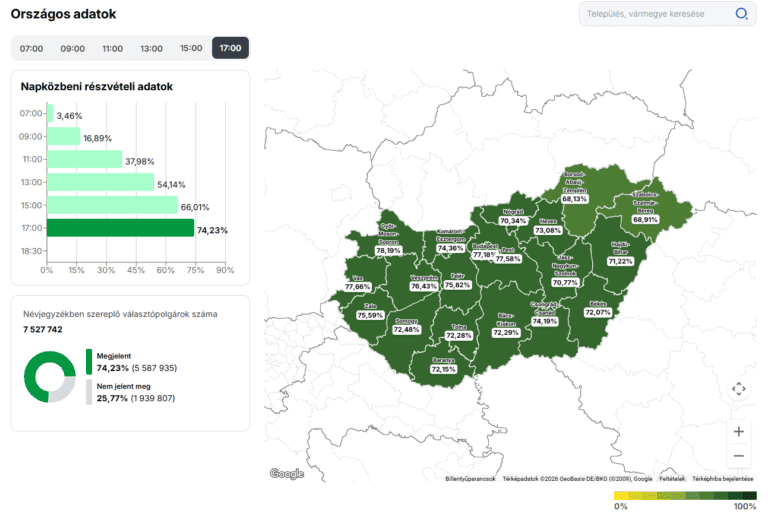Országtérkép a napközbeni részvételi arányokról Magyarországon.