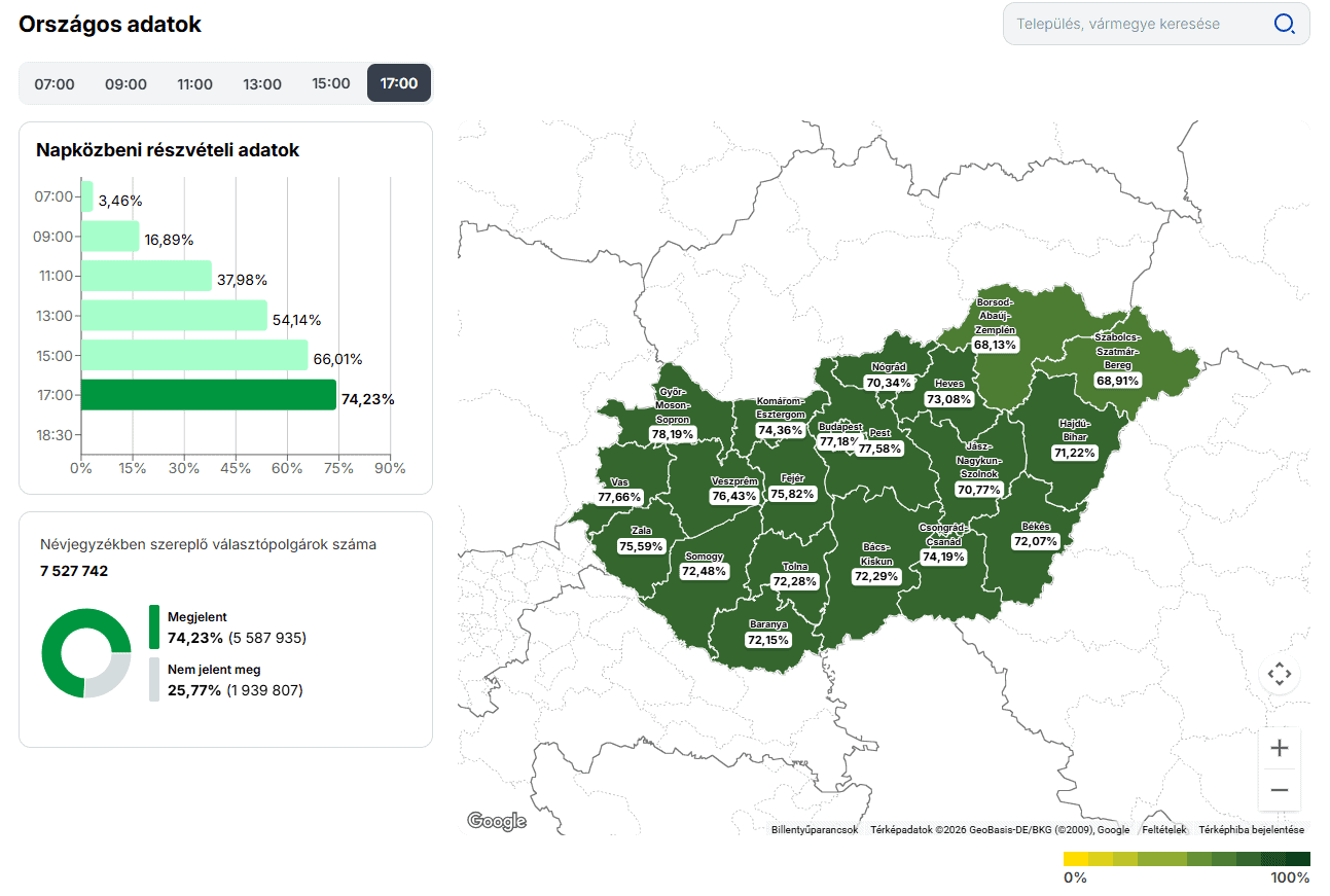 Országtérkép a napközbeni részvételi arányokról Magyarországon.