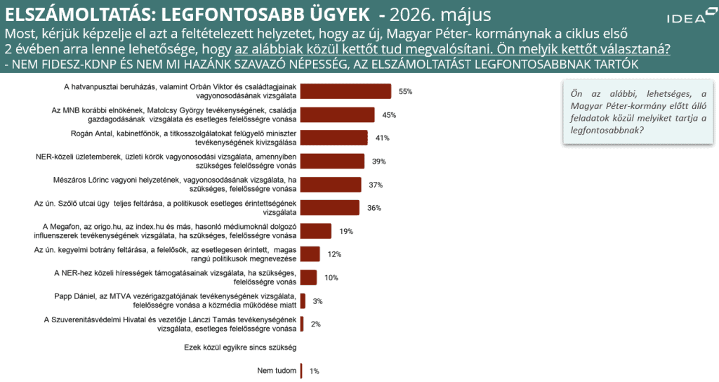 A legfontosabb ügyek 2026 májusában – Magyarország és a világ eseményei összefoglalva.